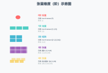 PyTorch 深度学习笔记(三)PyTorch 张量基础——从零开始掌握 Tensor-171主机测评