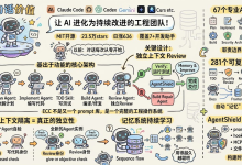 让Agent学会工程化:ECC——一个开源的Agent编排操作系统-171主机测评