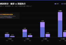 源码多 5%、冷启动快 4.9 倍:单文件工具里被忽略的 V8 急切编译成本-171主机测评
