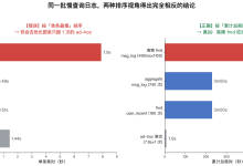 MongoDB 慢查询排查实战:从几十 G 日志到 Top 30 报告,5 分钟定位真凶-171主机测评
