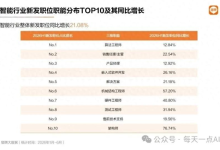 别再误以为AI属于程序员!普通人掌握应用能力一样吃香-171主机测评