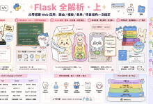 【Flask 全解析 · 上】从零搭建 Web 应用：路由 / 模板 / 表单 / 项目结构一次搞定-171主机测评