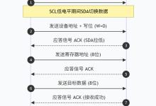 STM32的IIC通信指南-171主机测评