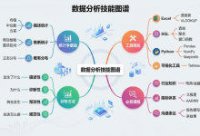 别再盲目学工具了!这套数据分析全链路实战框架让你产出真价值-171主机测评