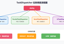 第12章_HarmonyOs开发图解 线程管理-171主机测评