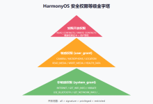 第19章_HarmonyOs开发图解之 安全管理-171主机测评