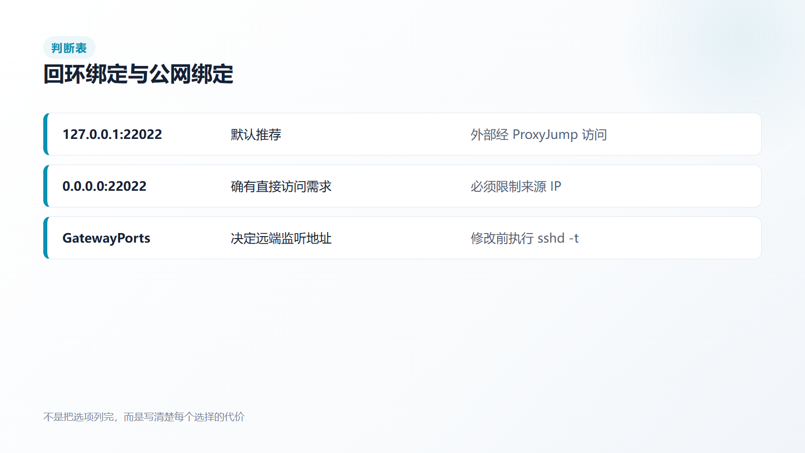 回环绑定与公网绑定的差异