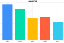 Day 06 · 图表美化:配色、标注、子图布局、中文显示-171主机测评