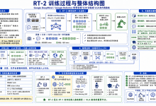 技术拆解(十五)具身智能:RT-2为什么能听懂“灭绝动物”?VLM知识如何变成动作-171主机测评