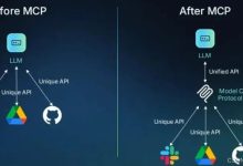 MCP爆火背后：AI Agent的生产力时代来了吗？-171主机测评