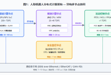 H02 | 分布式计算与任务调度:40个关节如何协同不“打架“-171主机测评