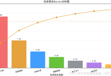 FAB良率工程师YE的工作日常:从0.5%良率波动挖出根因的全过程-171主机测评