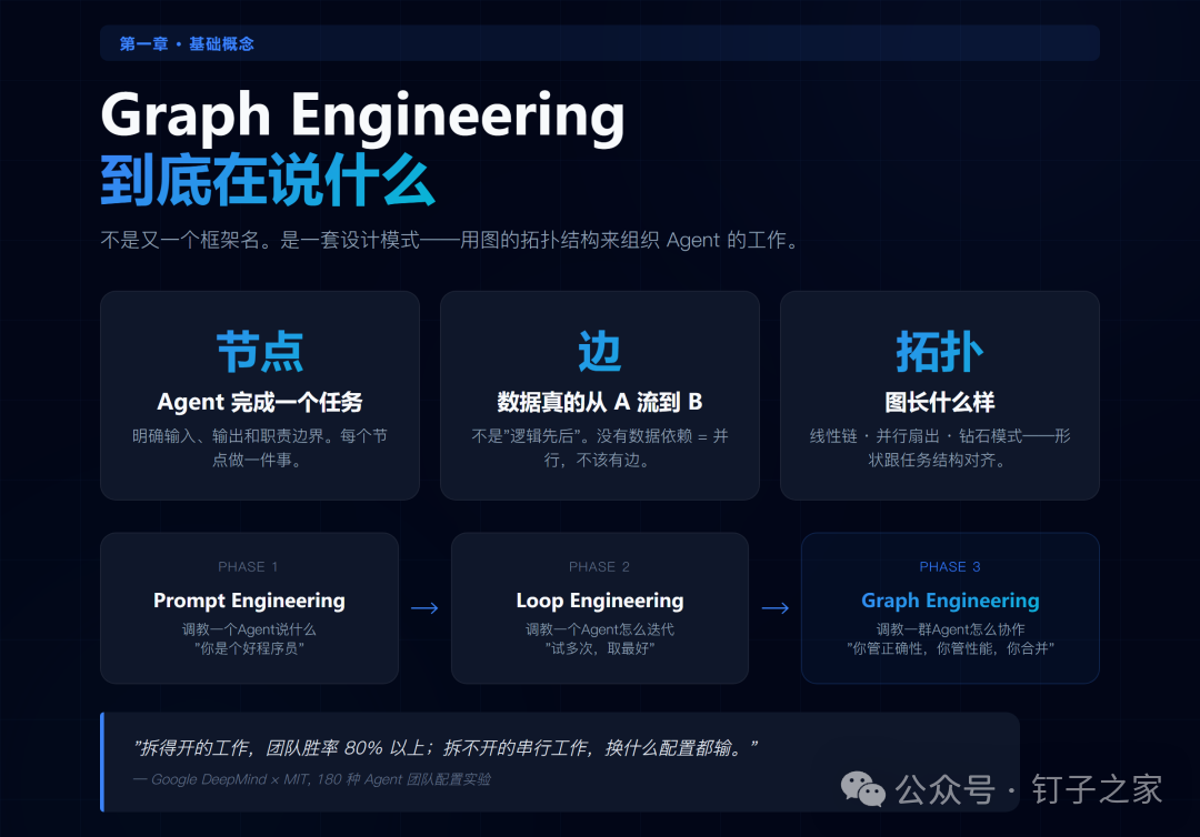 Graph Engineering 基础概念
