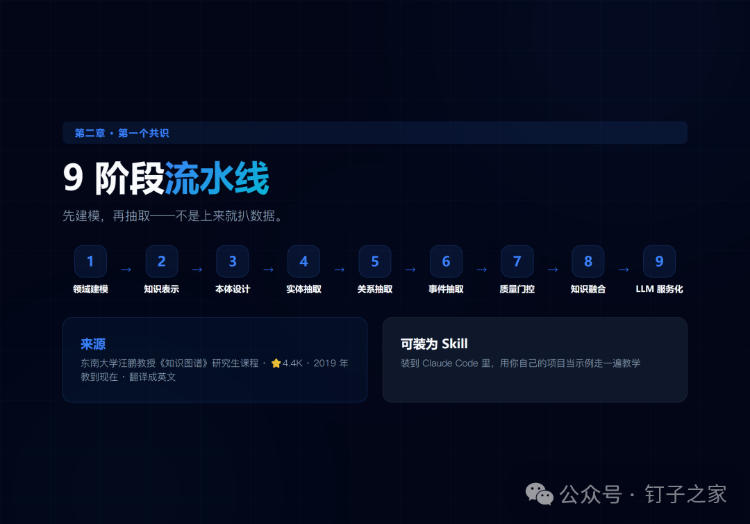 9阶段流水线