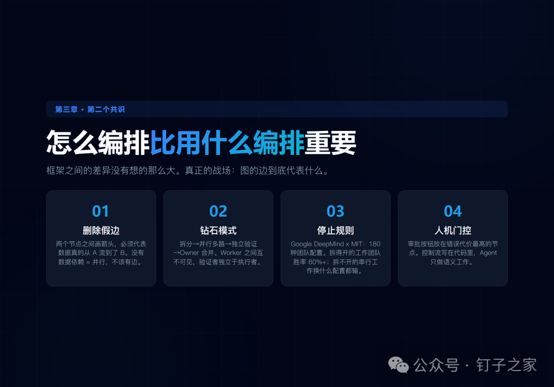 演化路径