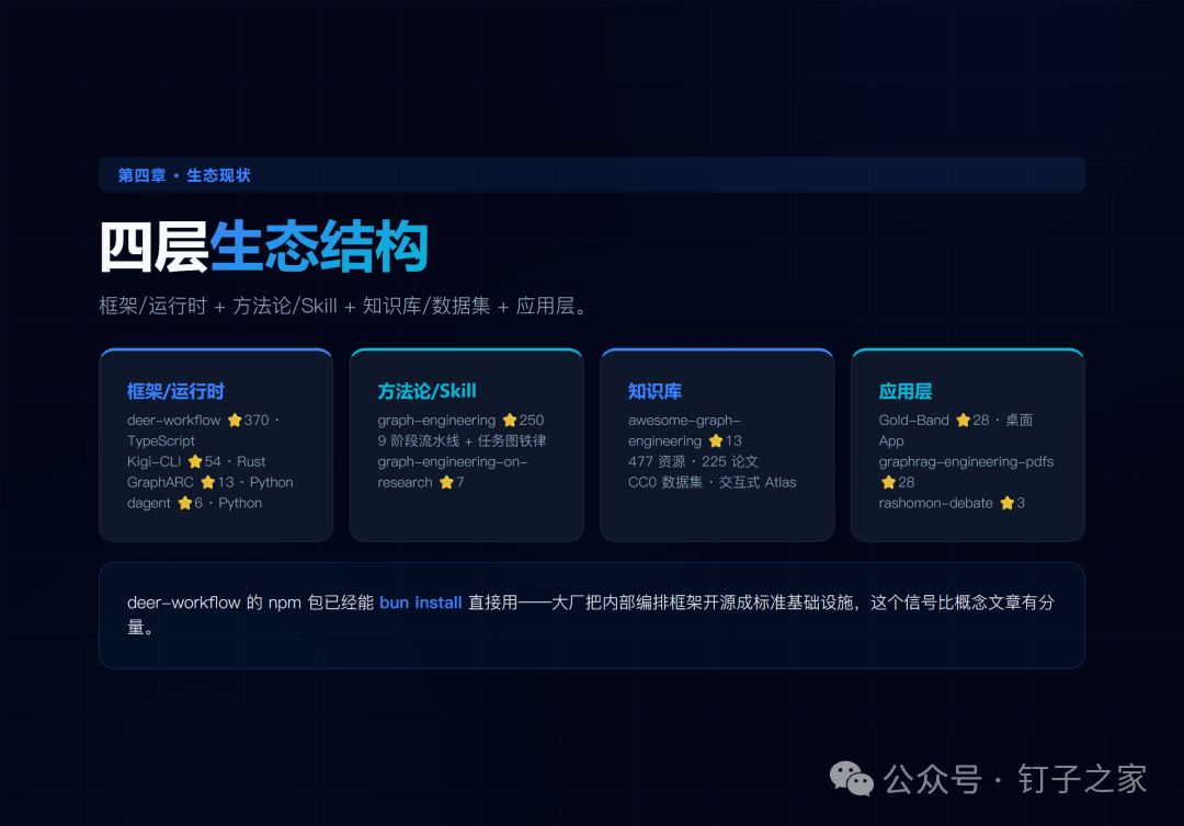 生态对比