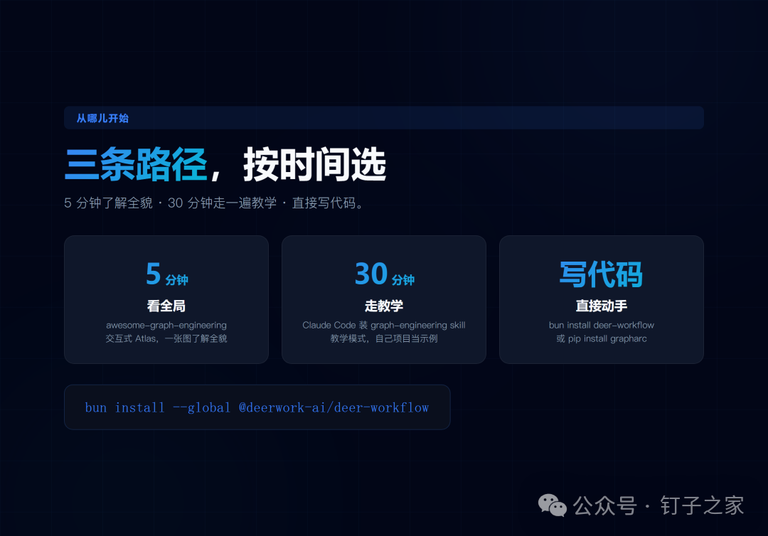 快速开始