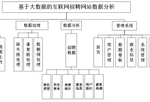 计算机毕业设计之基于大数据的互联网招聘网站数据分析-171主机测评
