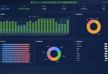 【免费】基于Spark实时交通流量分析与拥堵预测系统(Python版本+pyspark+可视化大屏+Kafka+FastAPI+Vue3) 锋哥原创出品,必属精品-171主机测评