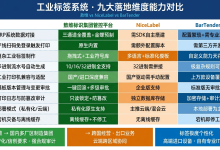 2026三款企业级工业标签软件九大核心维度综合对比-171主机测评