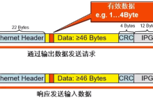 EtherCAT协议介绍-171主机测评