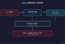 Java 程序员第 45 阶段14:网关统一路由大模型接口,配合 Nacos 配置治理,配置加密治理:Nacos配置加密 + Gateway密钥与敏感信息管理-171主机测评
