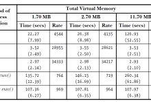 TLPI 第28 章 读书笔记:Process Creation and Program Execution in More Detail-171主机测评
