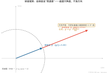python神经网络编程入门(十八)——RNN BPTT算法(下):代码实现与梯度裁剪-171主机测评