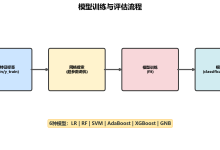 【机器学习】矿物识别系统实战——六种填充方法×六种模型全面对比-171主机测评