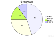 Docker Kill 命令深度解析:从基础使用到高阶信号处理-171主机测评