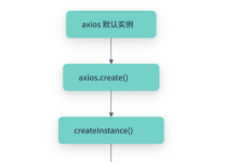Axios 源码解析:从发起到响应,完整请求链路剖析-171主机测评