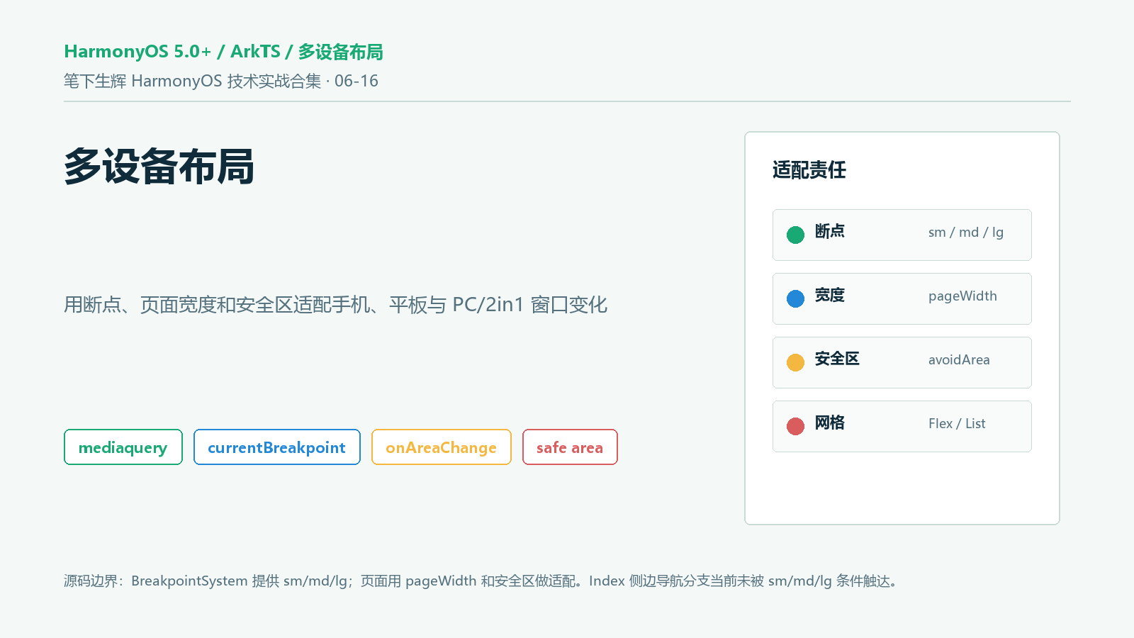 多设备布局封面