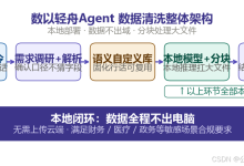 数据清洗不用写代码!这款AI做表工具只说人话就做表-171主机测评