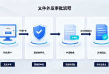 企业文档内外流转安全管控:文档加密系统外发包与内发包全功能实操详解-171主机测评