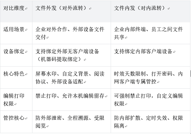 差异图