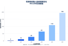 百度人脸离线SDK大规模人脸库压测:1万到5万,到底扛不扛得住?-171主机测评