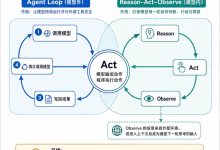 ReAct Agent 架构解析:小白也能轻松入门大模型,收藏必备!-171主机测评