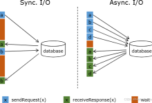 Flink SQL / Table API 自定义函数(UDF)全家桶从 Scalar 到 PTF,一篇搞懂设计、实现与坑点-171主机测评
