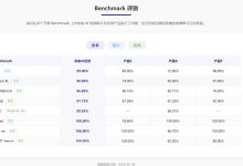 朱雀 AIGC 检测准确率高吗?人工写的文章会不会也被查出高 AI 率?-171主机测评