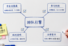 排队赠予系统的合规性技术论证:从资金流隔离到规则引擎透明化-171主机测评