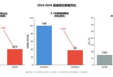 大厂取消前端编制?小白程序员如何抓住AI时代机遇转型大模型开发?-171主机测评