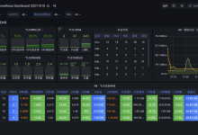 Kubernetes GPU资源管理与Volcano批处理调度的工程实践-171主机测评