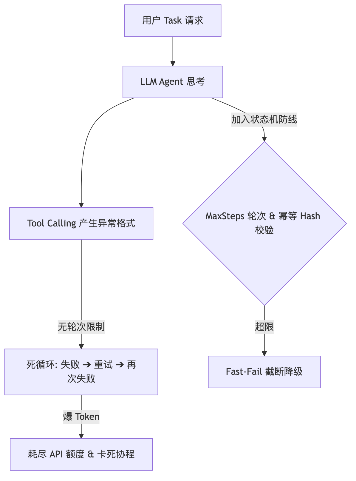 架构逻辑图