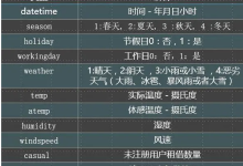 毕业设计项目 大数据共享单车数据分析与可视化(源码分享)-171主机测评