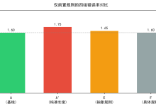 AI网文写作实验笔记（四）：防幻觉，只有“抽象规则+自检“这一招管用-171主机测评