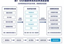 从参考架构到可运行体系如何理解 IDSA 的最新进展-171主机测评