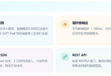 精细化落地教程:TimechoAI调参标准+数据清洗规范+误差归因+阈值适配全维度指南-171主机测评