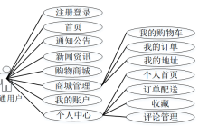 【直接可用源码免费送】计算机毕业设计精选项目：19629+基于springboot的喀什市特色农产品销售系统设计与实现 Java/PHP/Python/C#小程序、单片机、成品+文档源码支持定制-171主机测评