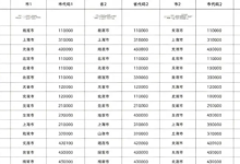 1985-2024年各省市区县绿色专利互引次数面板数据(国家知识产权局筛选标准)-171主机测评