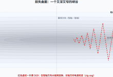 PyTorch:SGD 与 Momentum 从零理解:给最朴素的优化器加上“惯性“-171主机测评